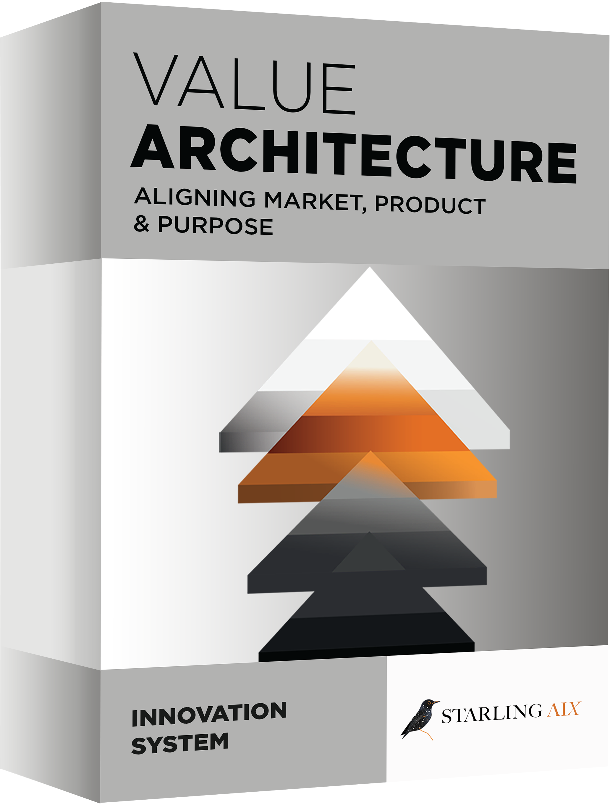 Innovation System — Value Architecture